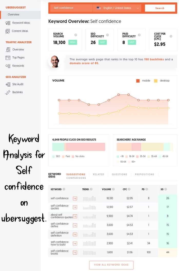 ubersuggest - keyword research for amateur blogging