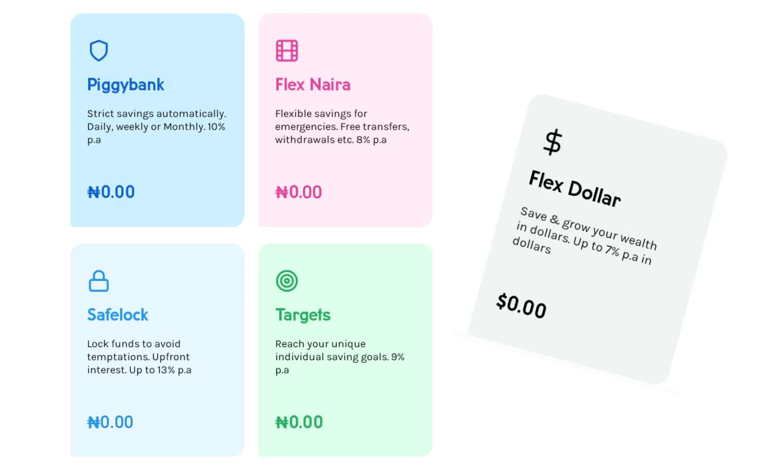 7 of the best saving apps in Nigeria with good interest rates 3 Piggyvest Savings plans